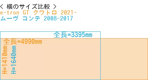 #e-tron GT クワトロ 2021- + ムーヴ コンテ 2008-2017